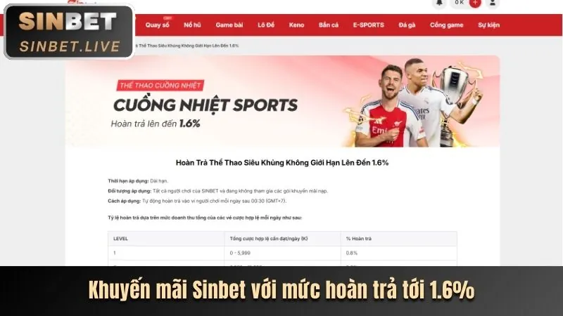 Lợi ích từ khuyến mãi uwin71 win